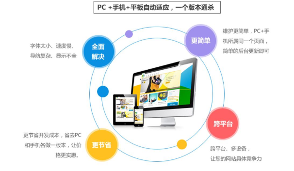 山西太原网站建设注意事项：这几点不可不知